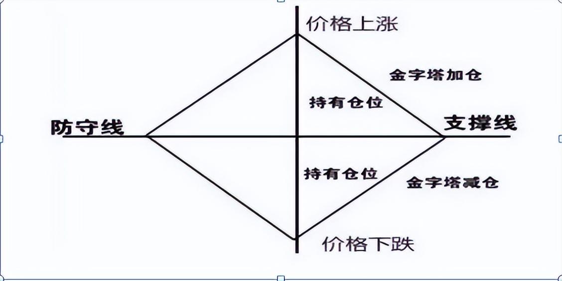 �ֻ��ƽ�Ĳ�������